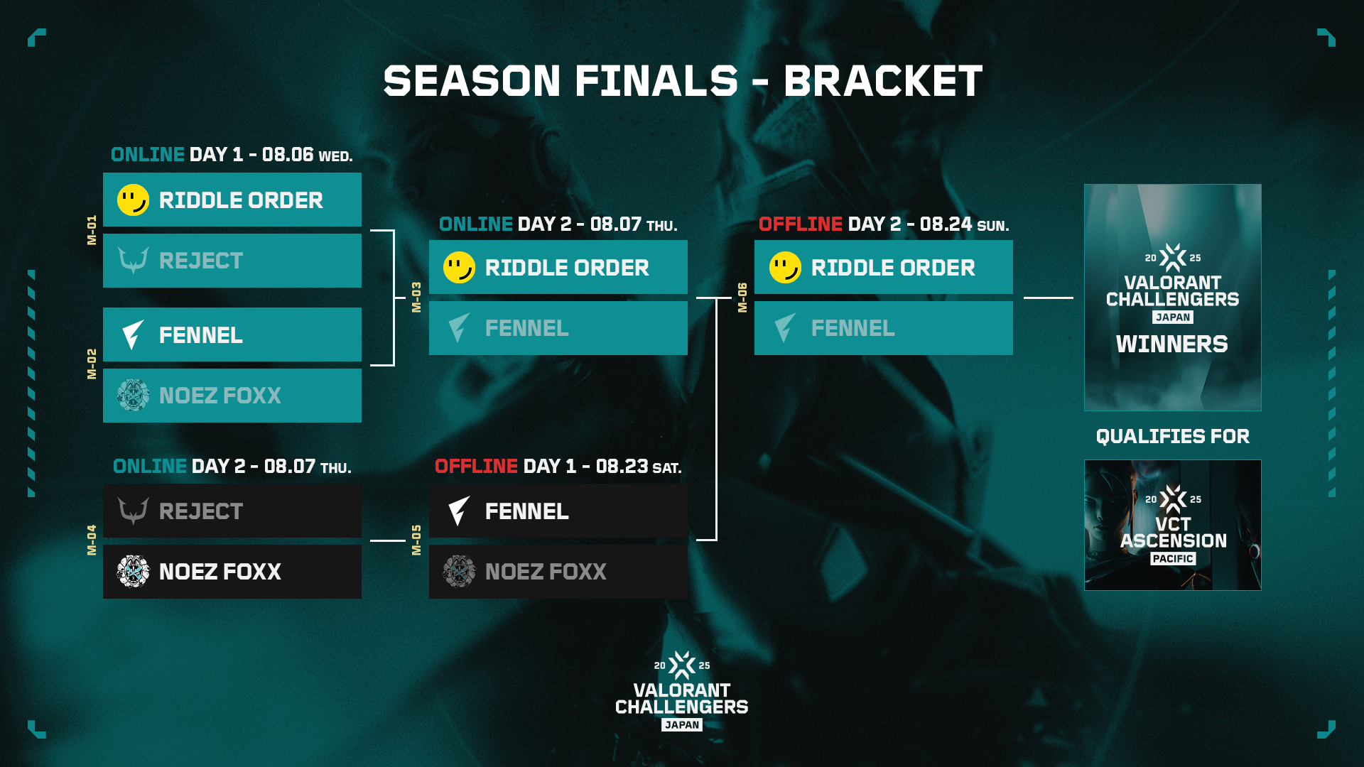 VALORANT Challengers Japan 2025 Season Finals