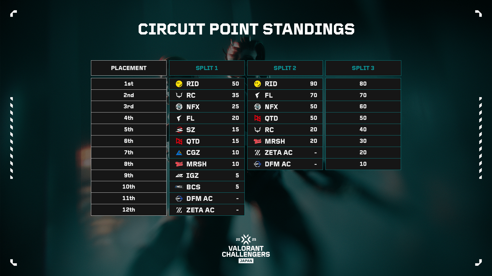 CIRCUIT POINT STANDINGS
