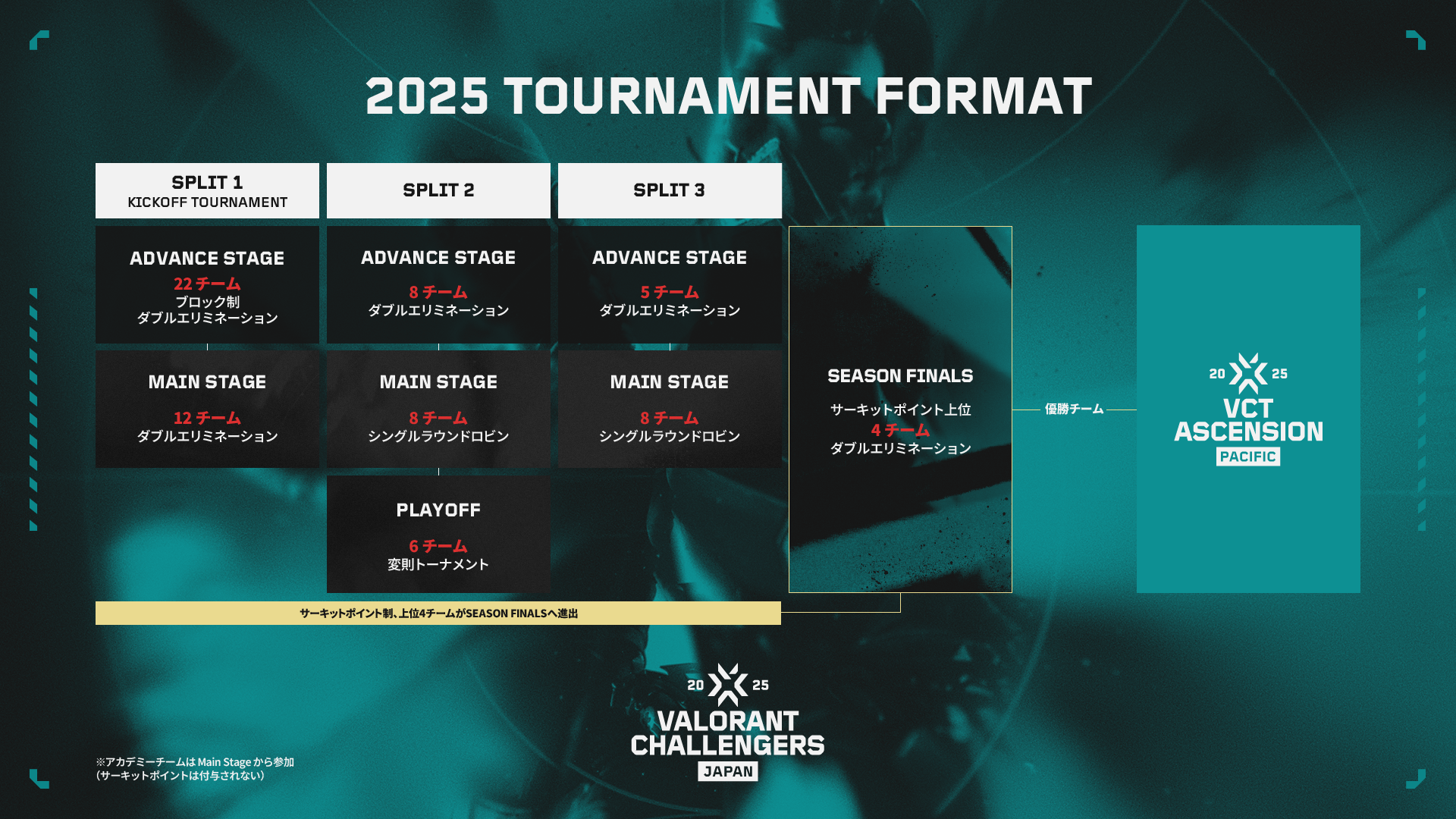 2025 TOURNAMENT FORMAT