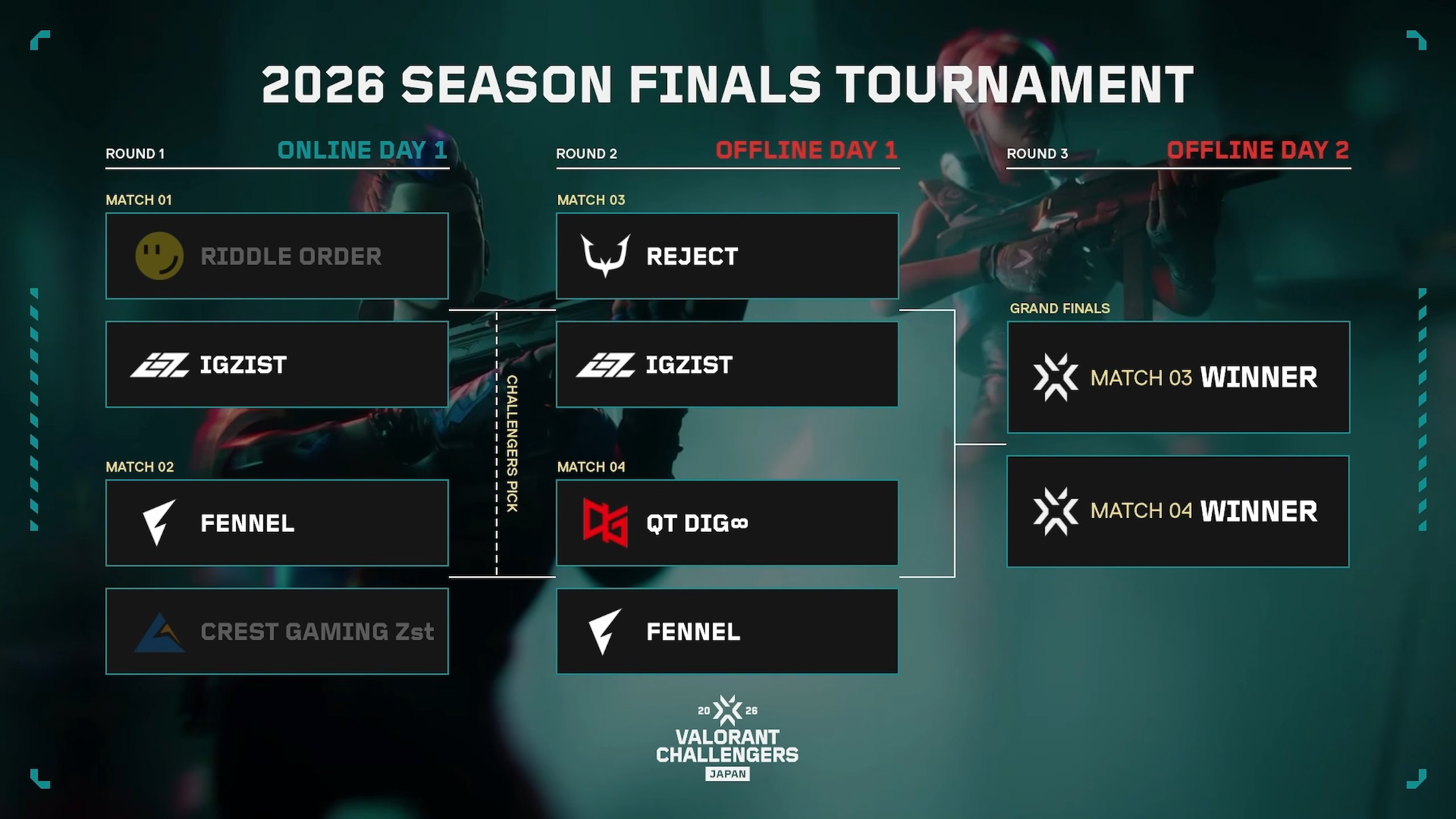 VALORANT Challengers Japan 2026 Season Finals