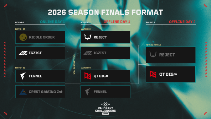 VALORANT Challengers Japan 2026 Season Finals
