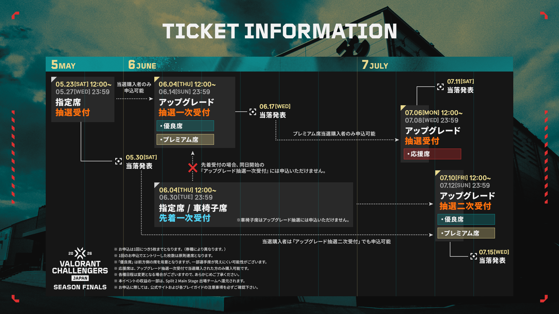 チケット販売スケジュール